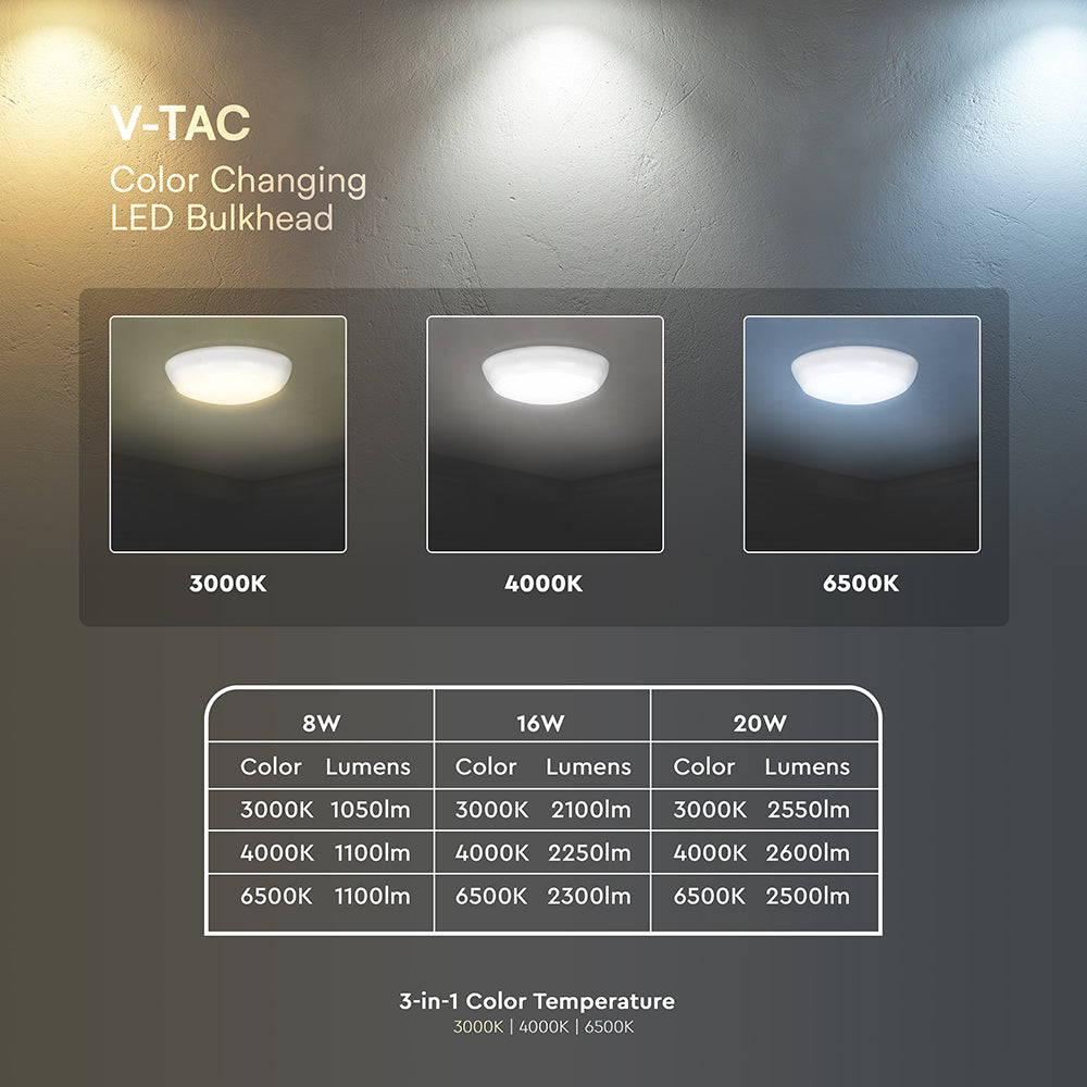 8W/16W/20W Dekoracyjny plafon LED / Moduł awaryjny z sensorem / Chip Samsung / Barwa: 3w1 / Klosz: Okrągły / IP65