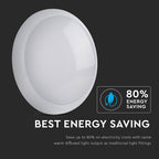 8W Plafon LED / Chip SAMSUNG / Barwa:4000K