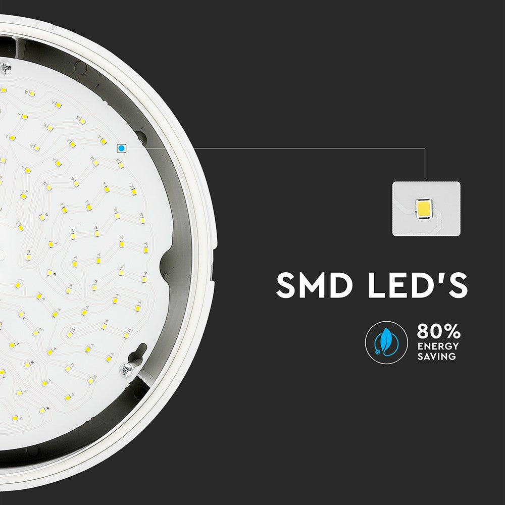 10W Plafon LED (Zasilanie awaryjne) / Chip SAMSUNG / Barwa:4000K