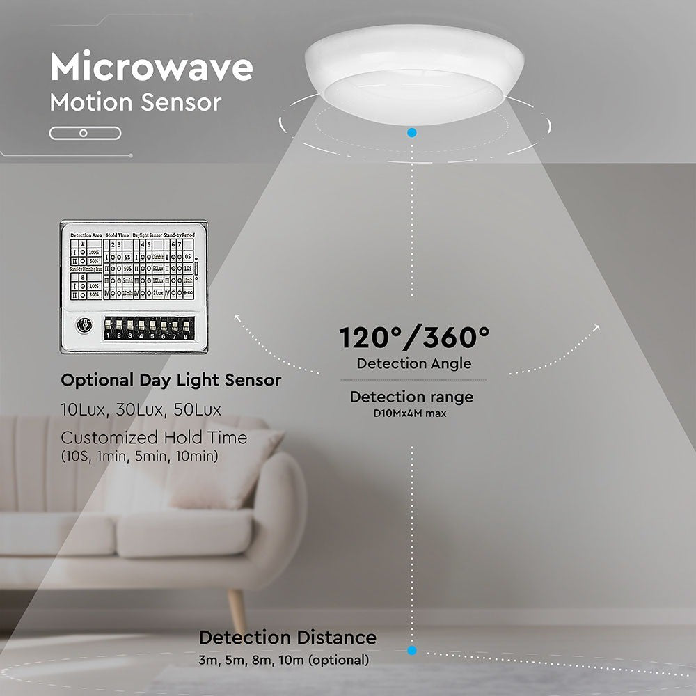10W Plafon LED (Zasilanie awaryjne i czujnik) / Chip SAMSUNG / Barwa:4000K