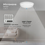8W Plafon LED (Czujnik mikrofalowy) / Chip SAMSUNG / Barwa:4000K