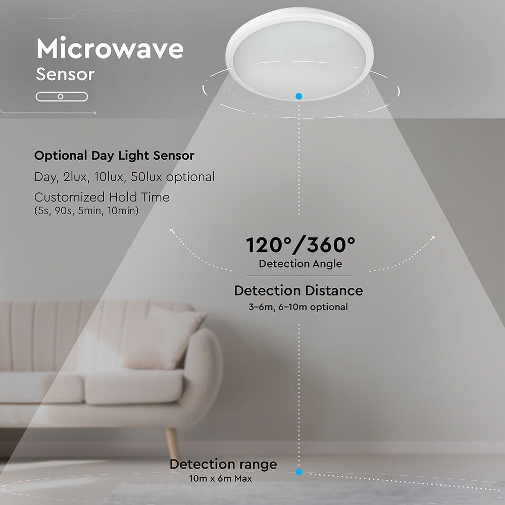 12W Plafon LED slim (Czujnik ruchu) / Chip SAMSUNG / Barwa:6400K