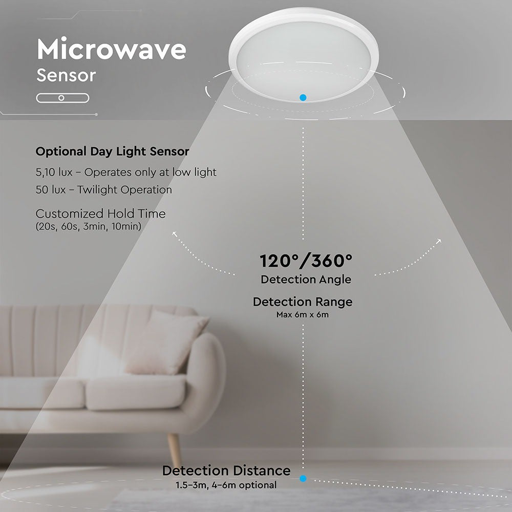 14W Plafon LED slim (Zasilanie awaryjne i czujnik) / Chip SAMSUNG / Barwa:4000K