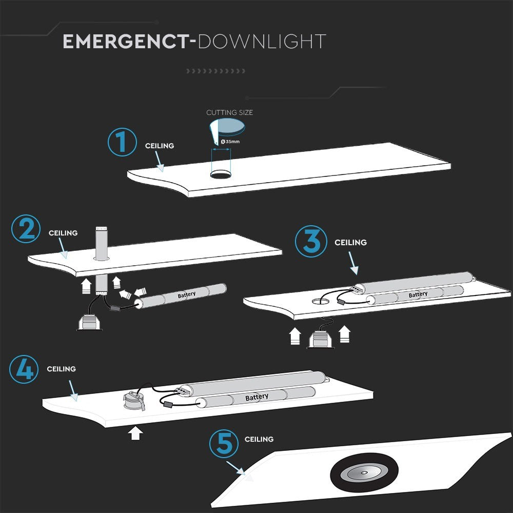 3W Oprawa awaryjna LED DOWNLIGHT / Barwa:5500K