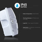 4W Oprawa Awaryjna LED / Chip SAMSUNG / Barwa:6000K