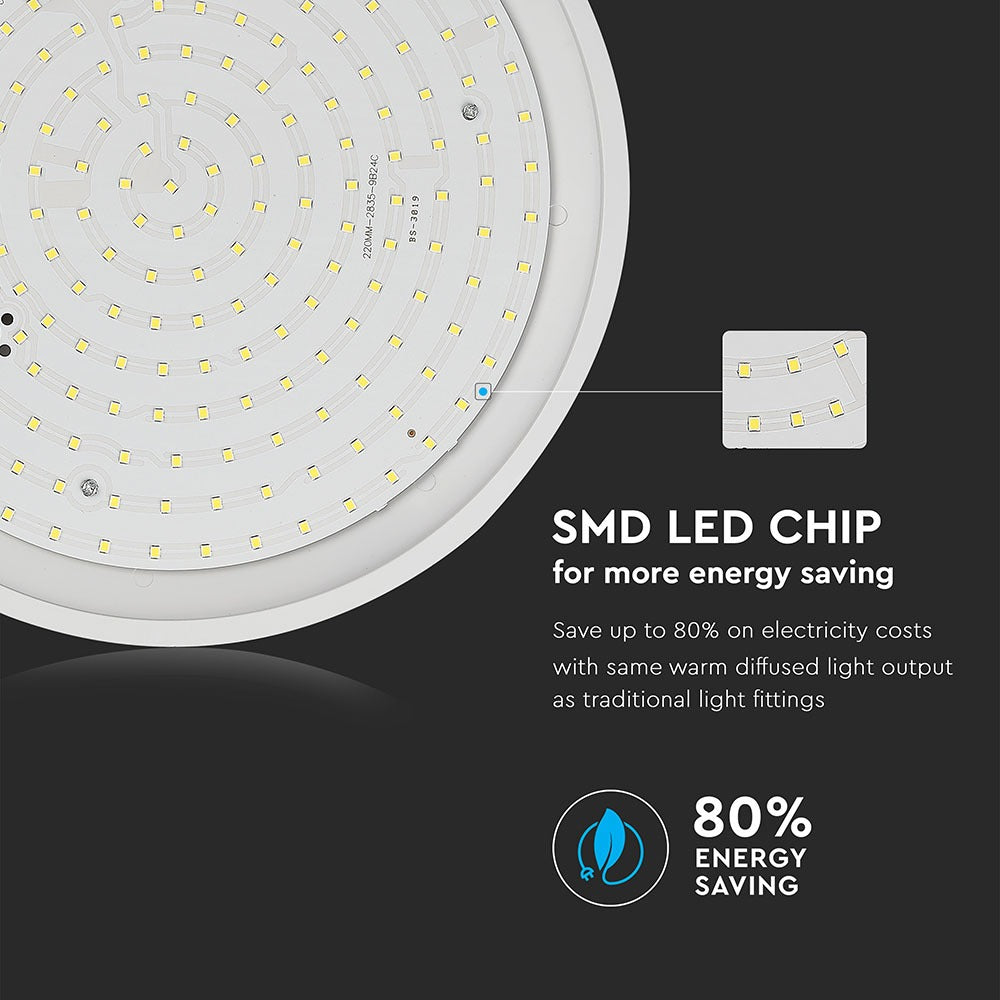 12W Plafon LED slim / Chip SAMSUNG / Barwa:6400K
